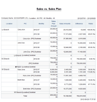 sales plan example 941