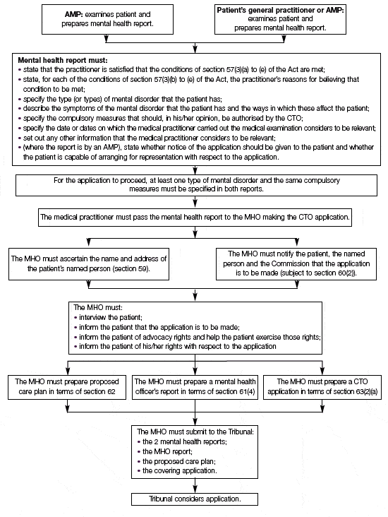 treatment plan example 16.1