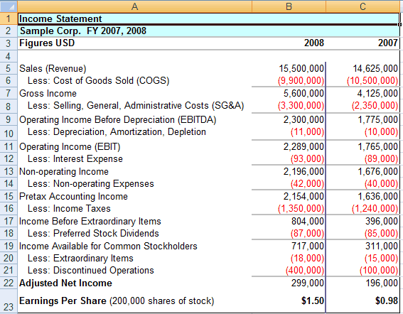 Income Statement Template 4941