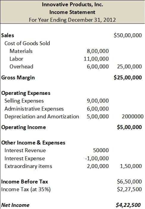 Income Statement sample 120.9941