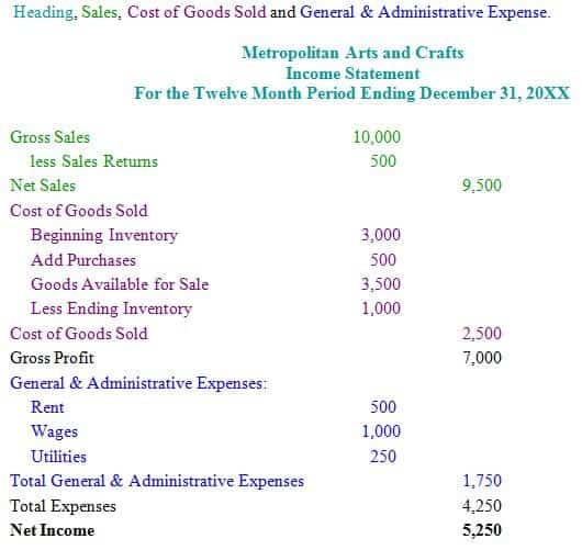 Income Statement sample 13.461