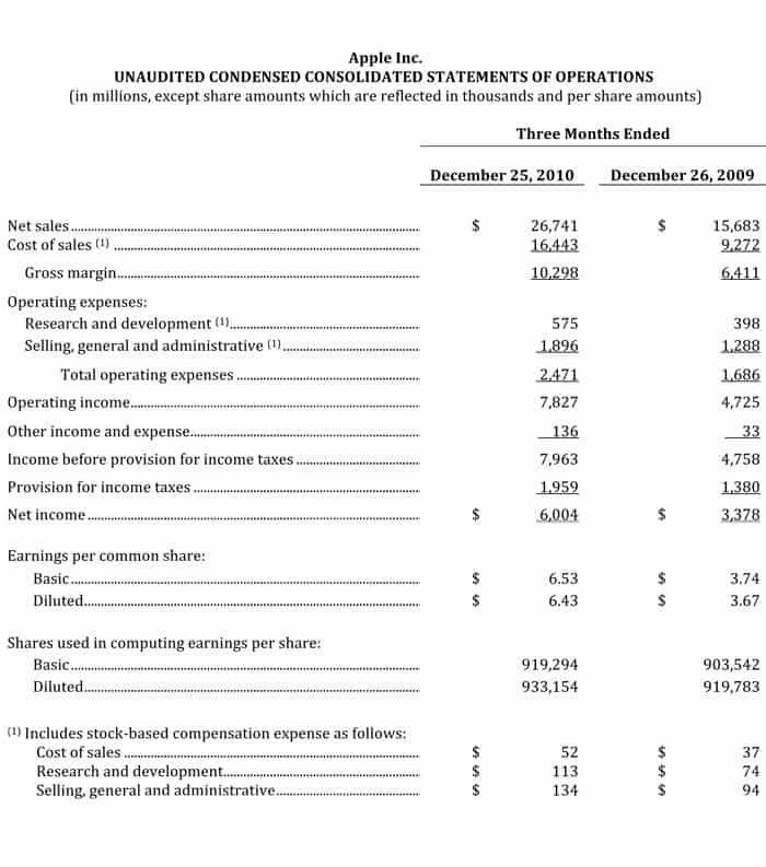 Income Statement sample 19641