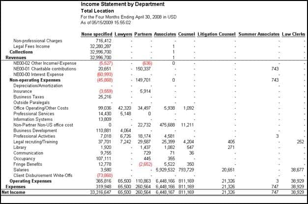 Income Statement sample 841