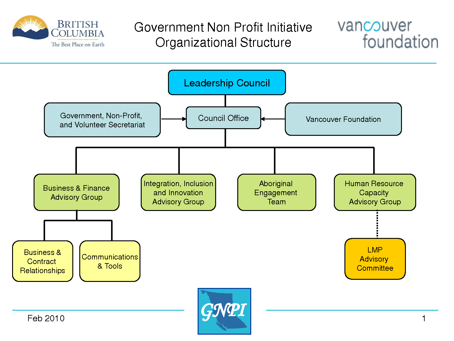 Structure Of Organizational Chart Image to u