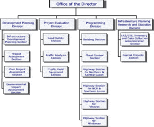 21+ Free 41+ Free Organization Chart Templates - Word Excel Formats