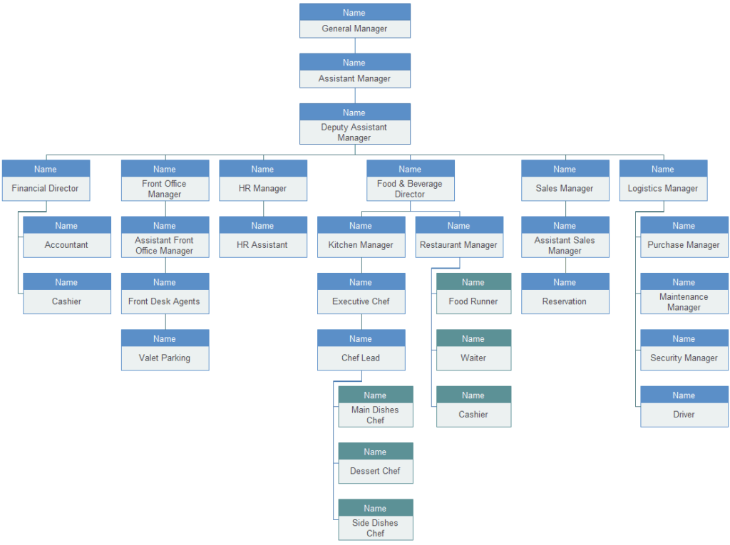 41+ Free Organization Chart Templates in Word Excel PDF