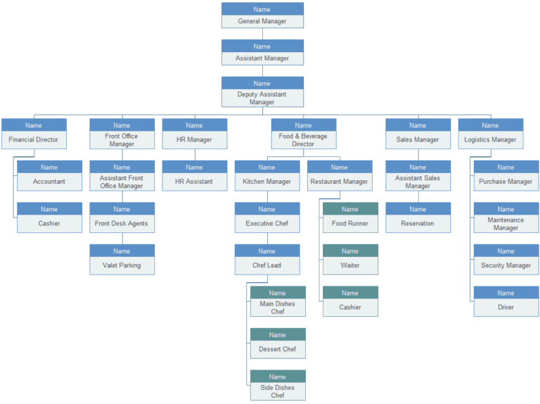 21+ Free 41+ Free Organization Chart Templates - Word Excel Formats