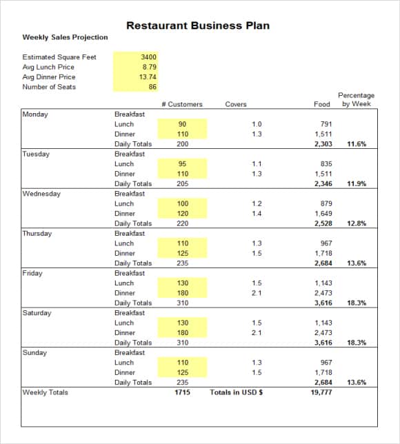 Restaurant Business Plan Template Excel
