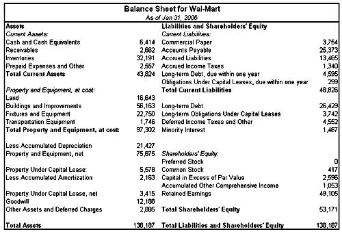 balance sheet sample 49741