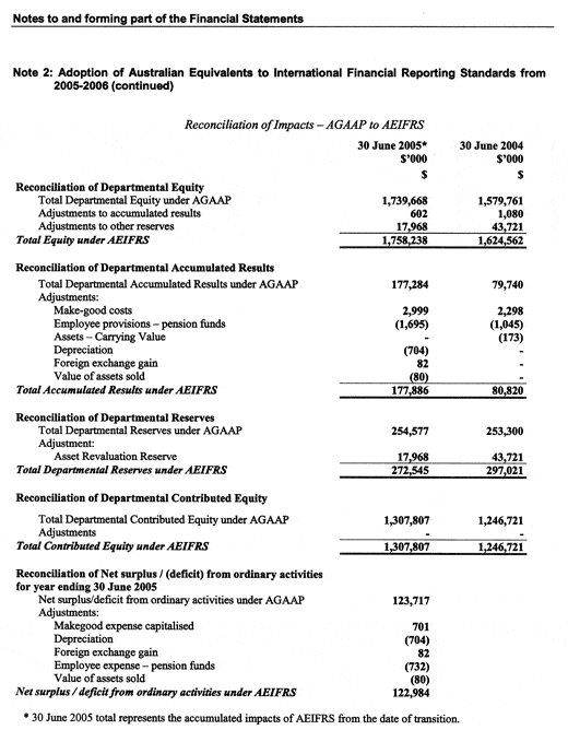 Investment Report Template Excel Excel Templates