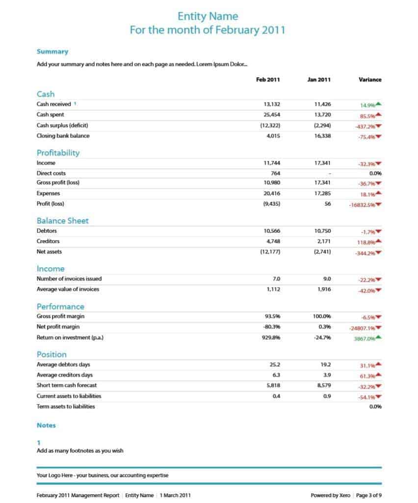 Free Financial Report Template Word Printable Templates