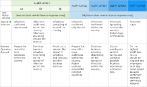 Free Assessment Templates In Word Excel Pdf Brochure