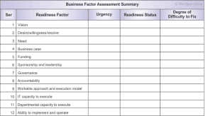 Free Assessment Templates In Word Excel Pdf Brochure