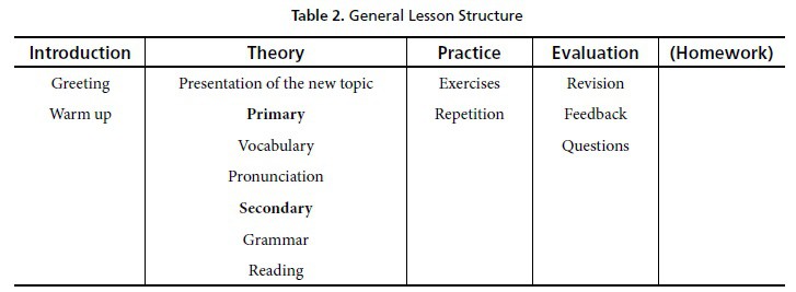 lesson plan example 20.941