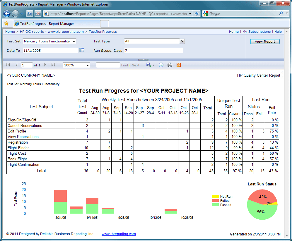Sample Progress Report In Excel Excel Templates