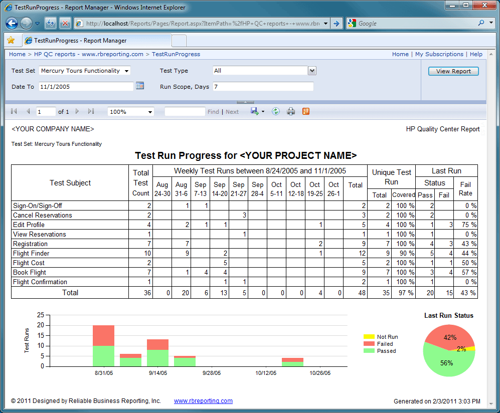 Daily Work Progress Report Format Excel Templates Civil Engineering 