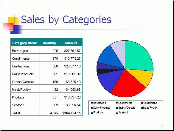 sales report sample 10.4641