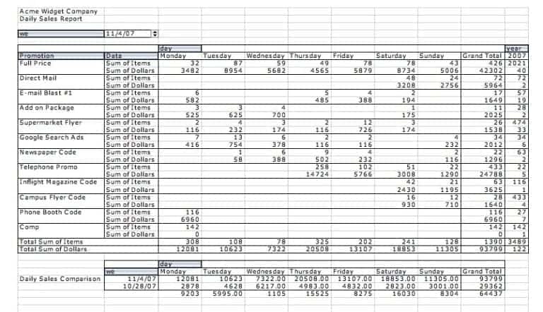 14 Sales Report Template Sample Excel Templates Riset