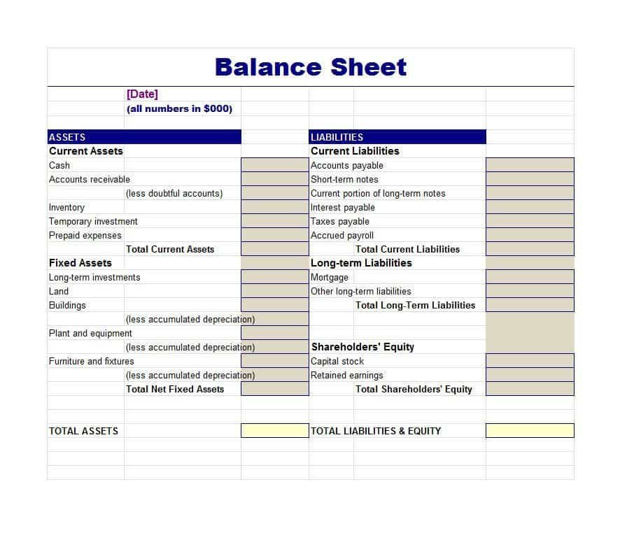 14 BALANCE SHEET LAYOUT BalanceSheet